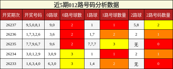 012路号码分析