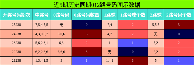 012路号码分析