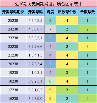 跨度分析，质合分析