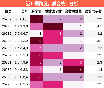 跨度分析,质合分析