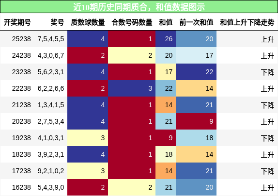 质合分析,和值分析