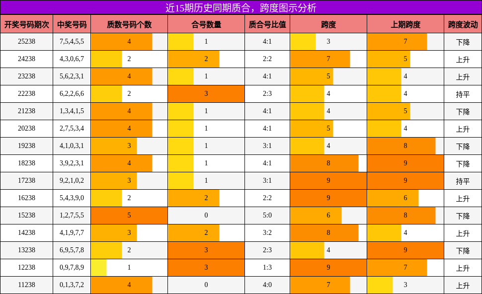 质合分析,跨度分析