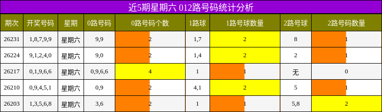 012路号码分析