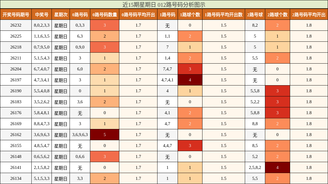 012路号码分析
