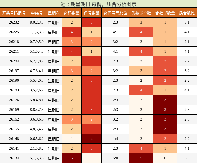 奇偶分析，质合分析