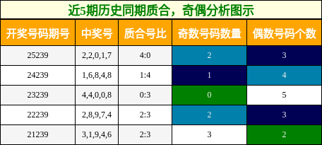 质合分析，奇偶分析