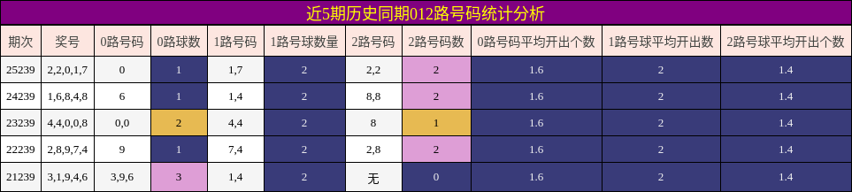 012路号码分析