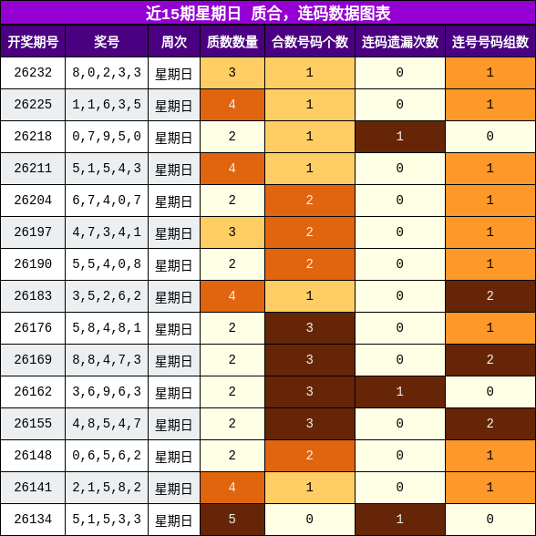 质合分析，连码分析