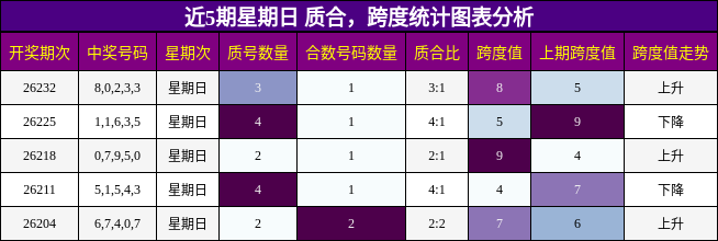 质合分析，跨度分析