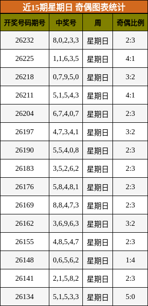 奇偶分析