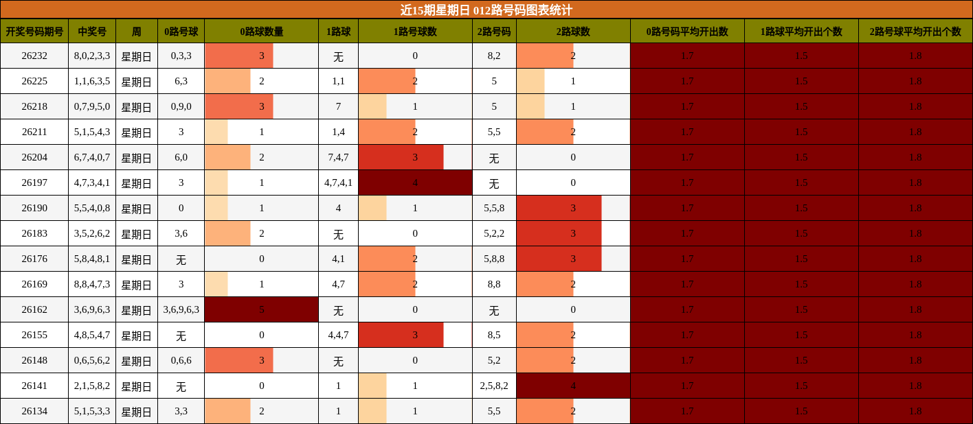 012路号码分析