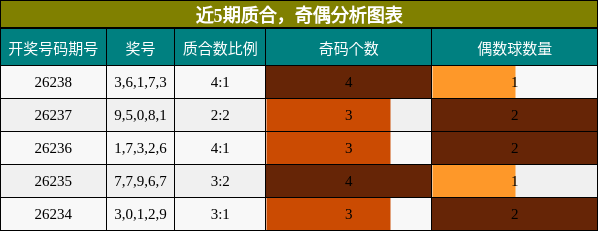 质合分析,奇偶分析