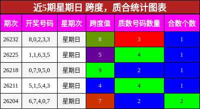 跨度分析,质合分析