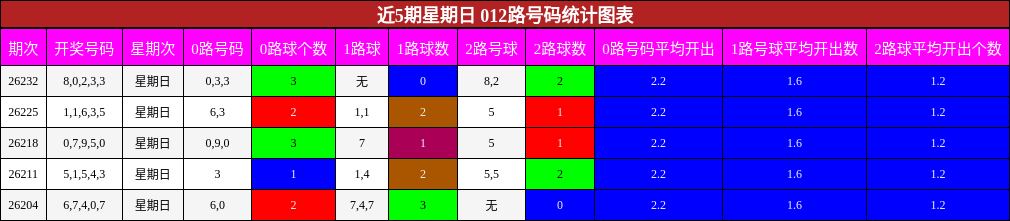 012路号码分析