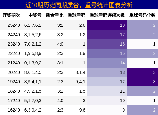 质合分析,重号分析