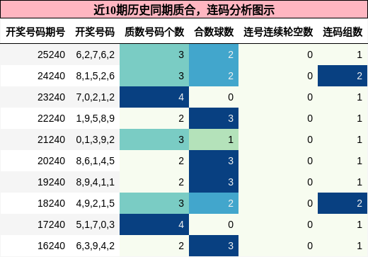 质合分析，连码分析