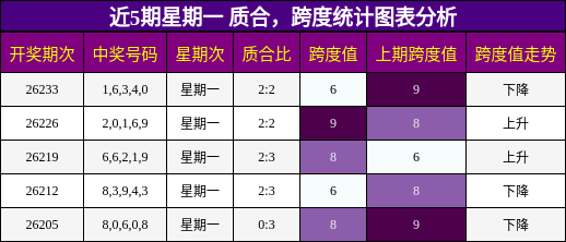 质合分析,跨度分析