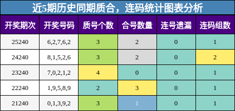 质合分析，连码分析