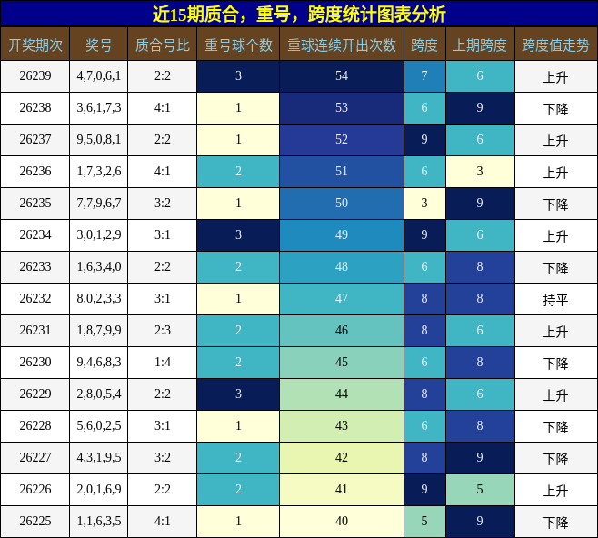 质合分析，重号分析，跨度分析