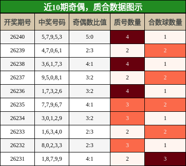 奇偶分析，质合分析