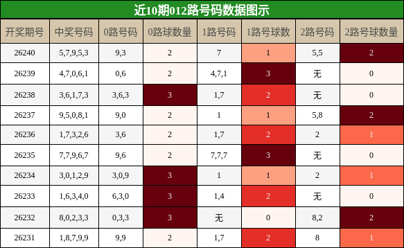 012路号码分析