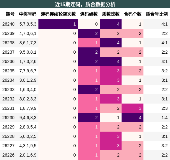 连码分析,质合分析
