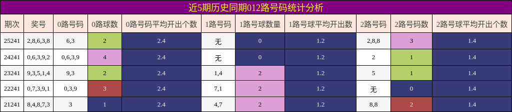 012路号码分析