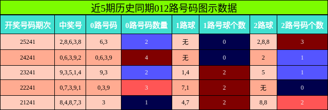 012路号码分析