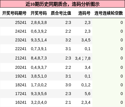 质合分析，连码分析