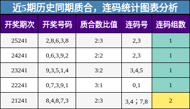 质合分析，连码分析