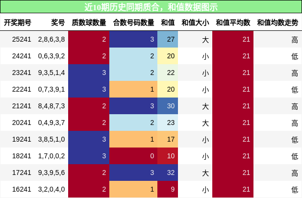 质合分析，和值分析