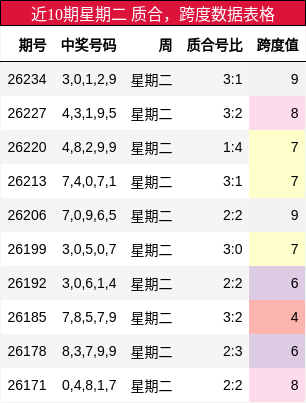 质合分析，跨度分析