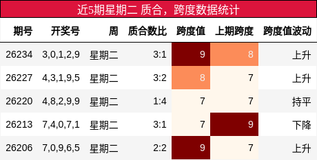 质合分析,跨度分析