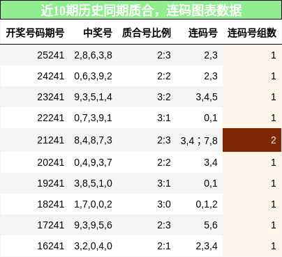 质合分析，连码分析