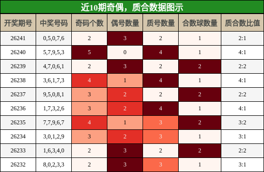 奇偶分析,质合分析