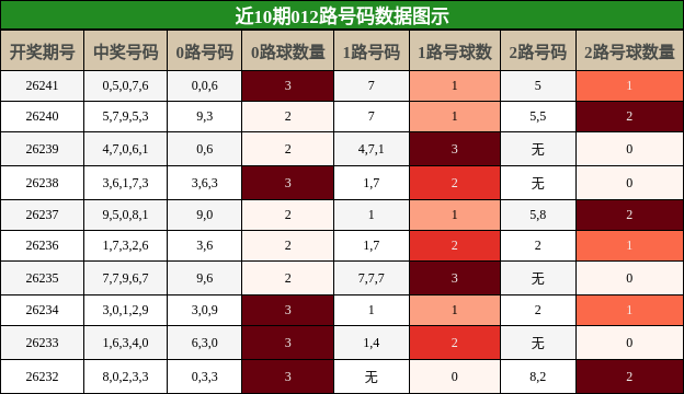 012路号码分析