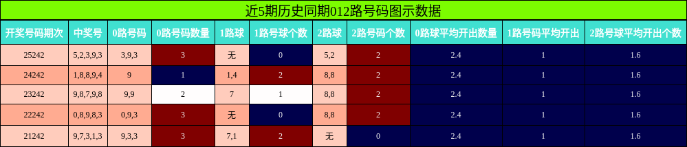 012路号码分析
