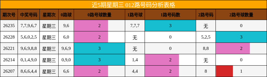 012路号码分析