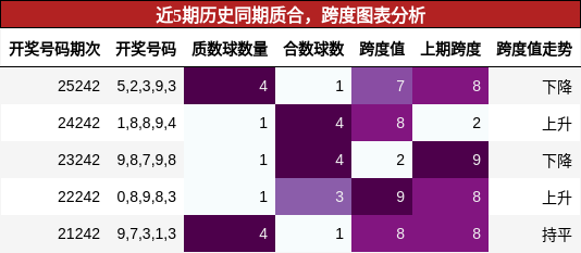 质合分析,跨度分析