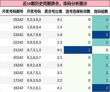 质合分析,连码分析