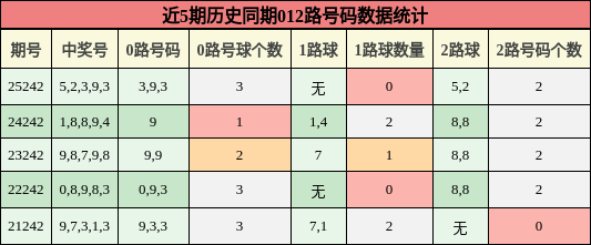 012路号码分析