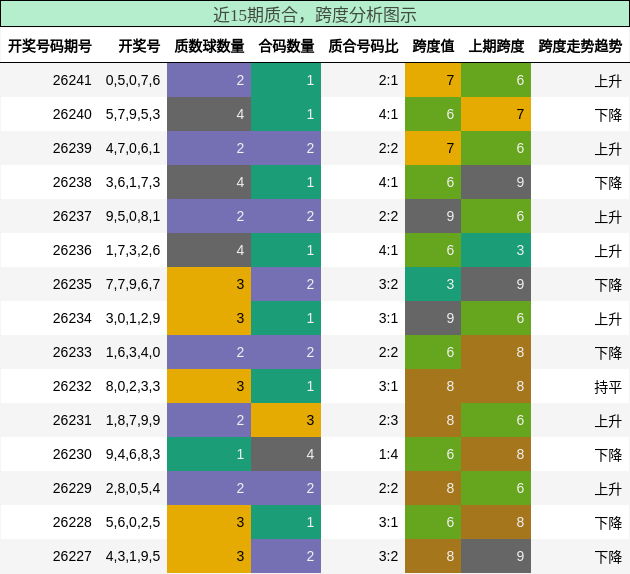 质合分析，跨度分析