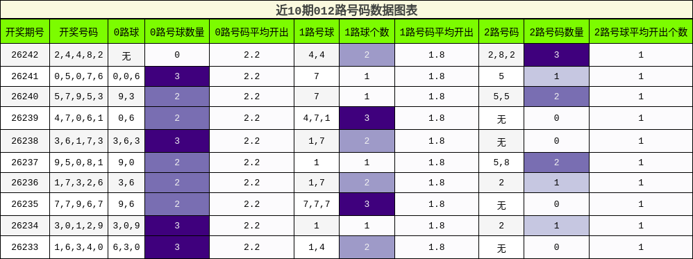 012路号码分析