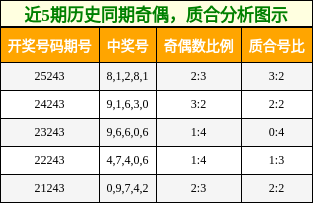 奇偶分析，质合分析