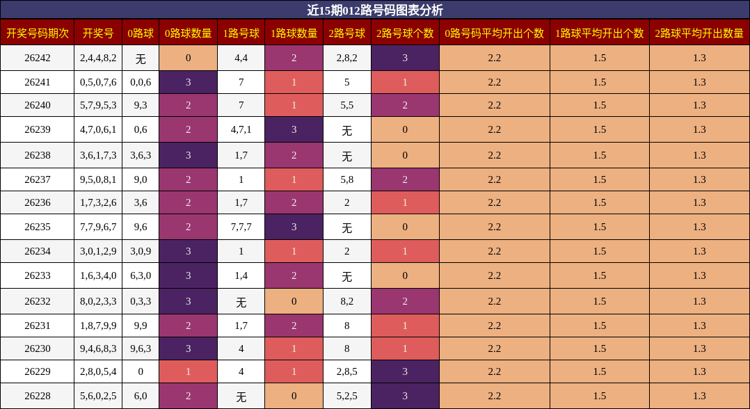 012路号码分析