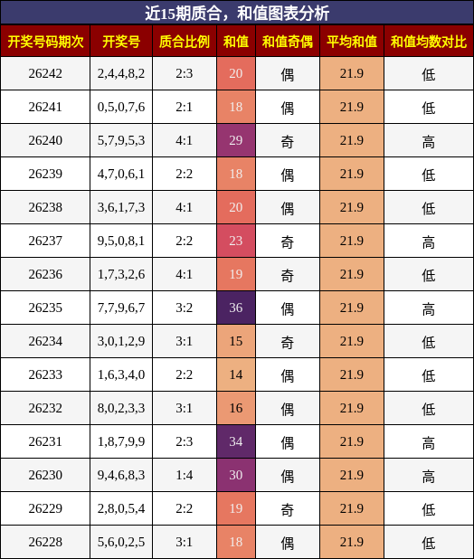 质合分析，和值分析