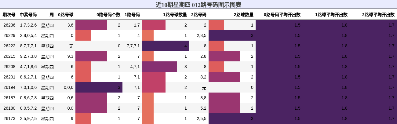 012路号码分析