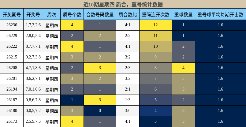 质合分析,重号分析