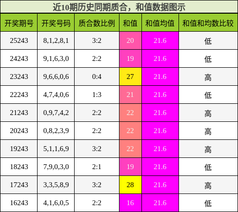 质合分析，和值分析