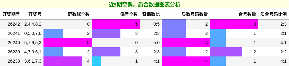奇偶分析,质合分析